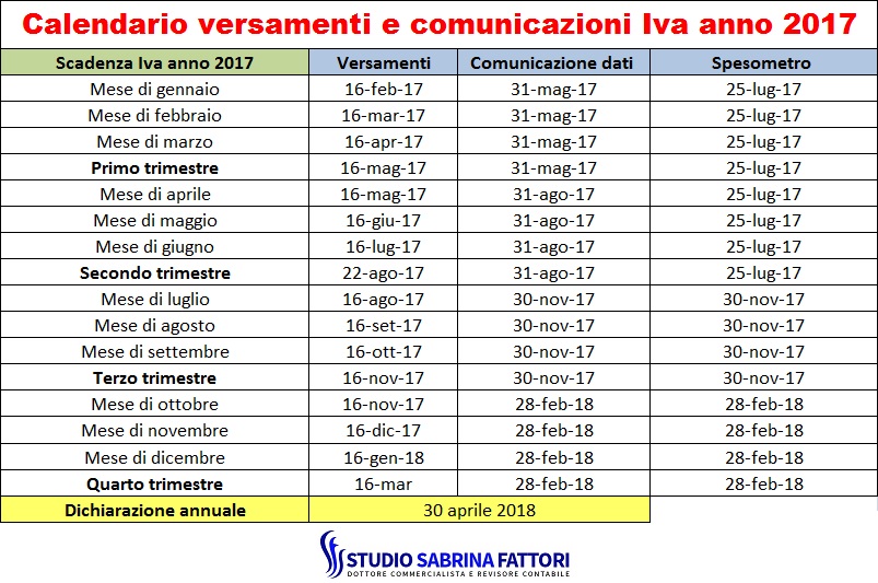 Calendario versamenti e comunicazioni Iva anno 2017